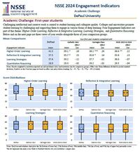 2021 Engagement Indicators